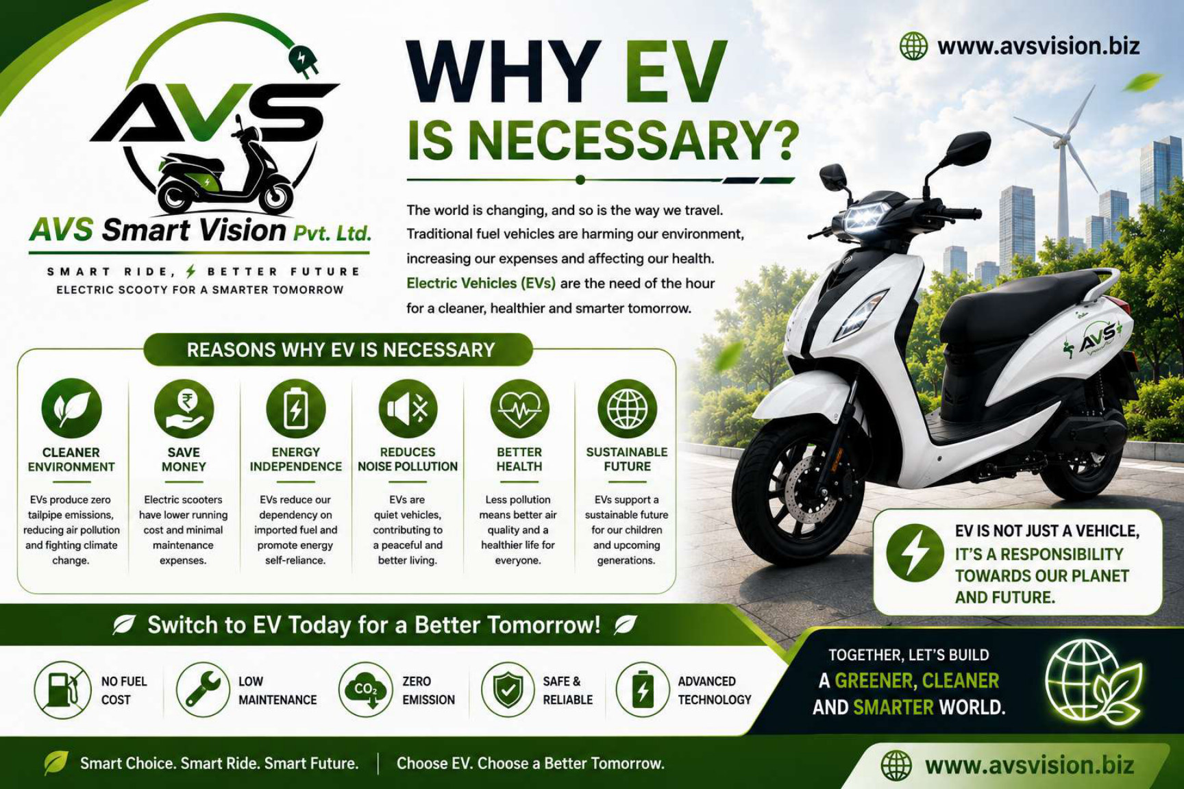 Why EV is necessary
